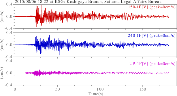 waveform